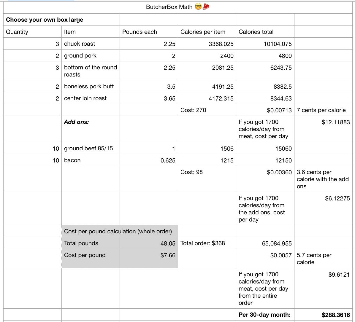 Butcherbox cost deals