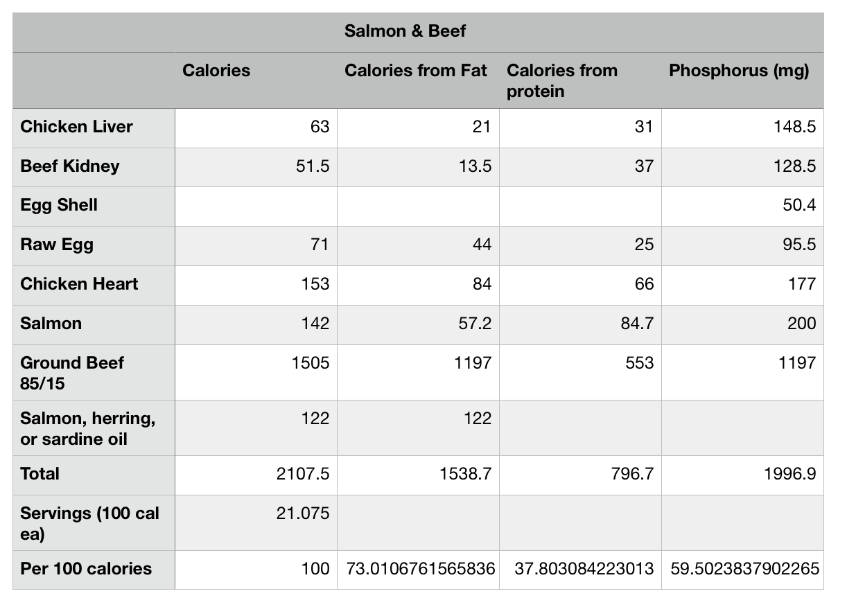 Homemade cat clearance food renal diet